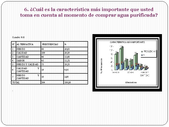 6. ¿Cuál es la característica más importante que usted toma en cuenta al momento