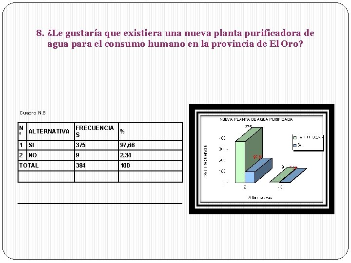 8. ¿Le gustaría que existiera una nueva planta purificadora de agua para el consumo