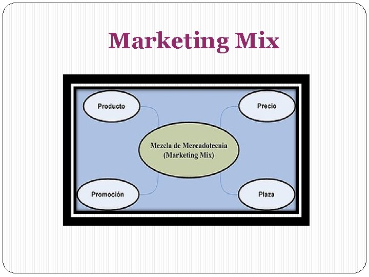 Marketing Mix 