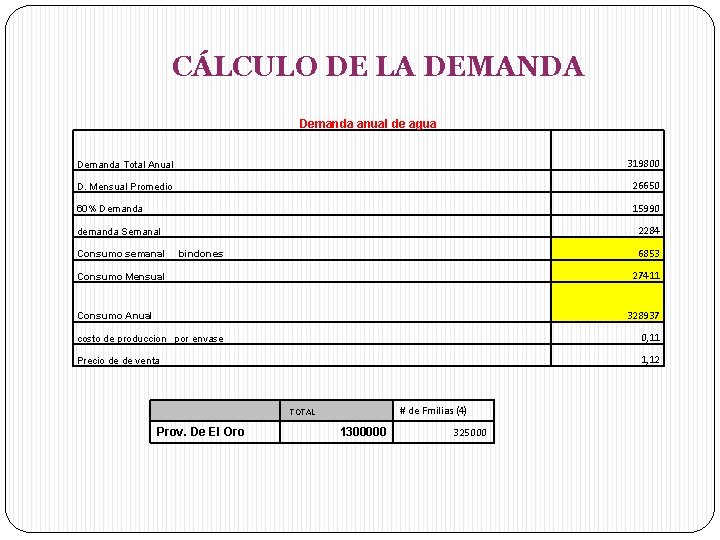 CÁLCULO DE LA DEMANDA Demanda anual de agua Demanda Total Anual 319800 D. Mensual