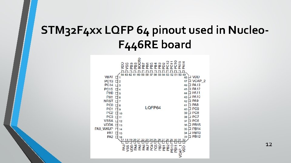 STM 32 F 4 xx LQFP 64 pinout used in Nucleo. F 446 RE