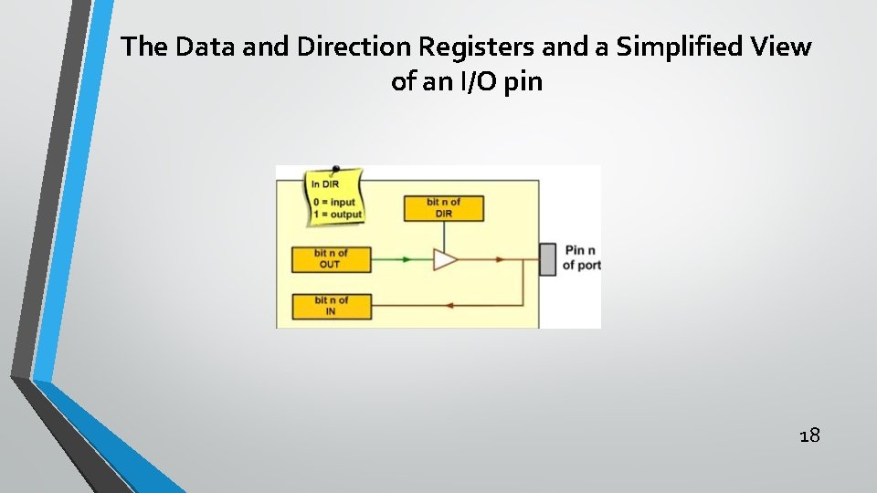 The Data and Direction Registers and a Simplified View of an I/O pin 18