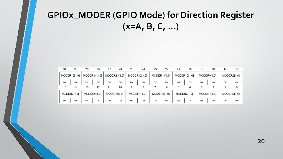 GPIOx_MODER (GPIO Mode) for Direction Register (x=A, B, C, …) 20 