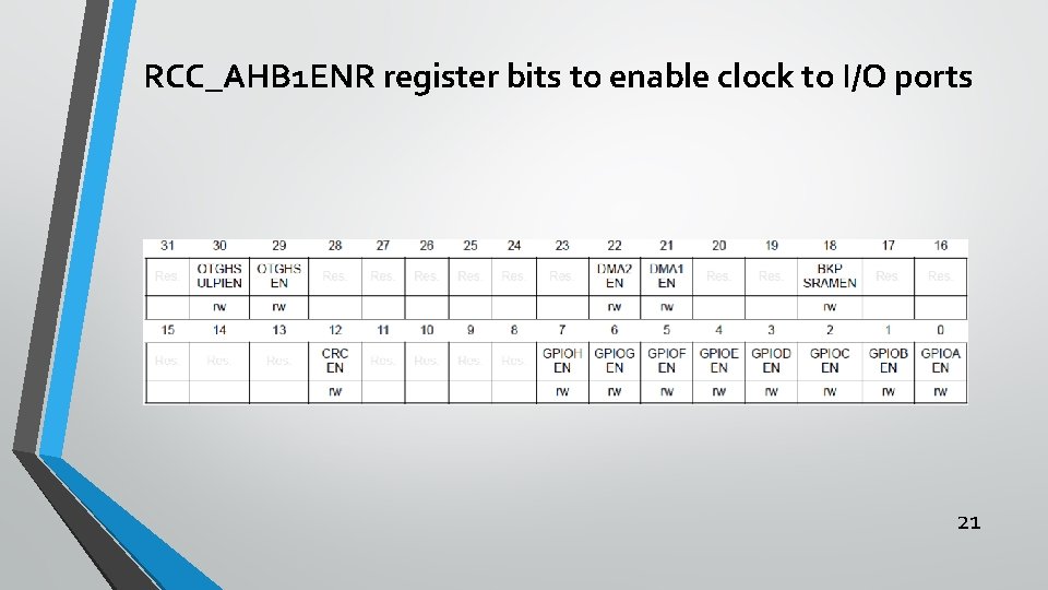 RCC_AHB 1 ENR register bits to enable clock to I/O ports 21 