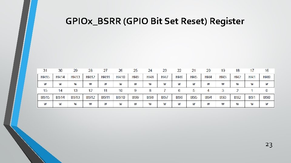 GPIOx_BSRR (GPIO Bit Set Reset) Register 23 