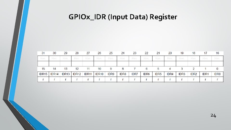 GPIOx_IDR (Input Data) Register 24 