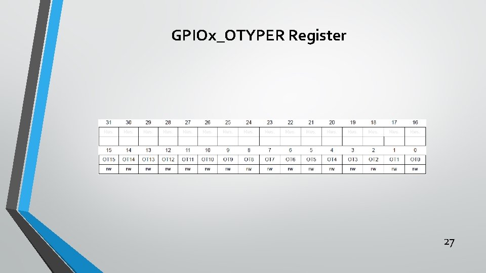GPIOx_OTYPER Register 27 