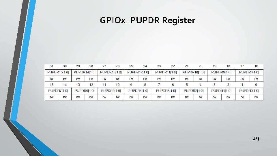 GPIOx_PUPDR Register 29 