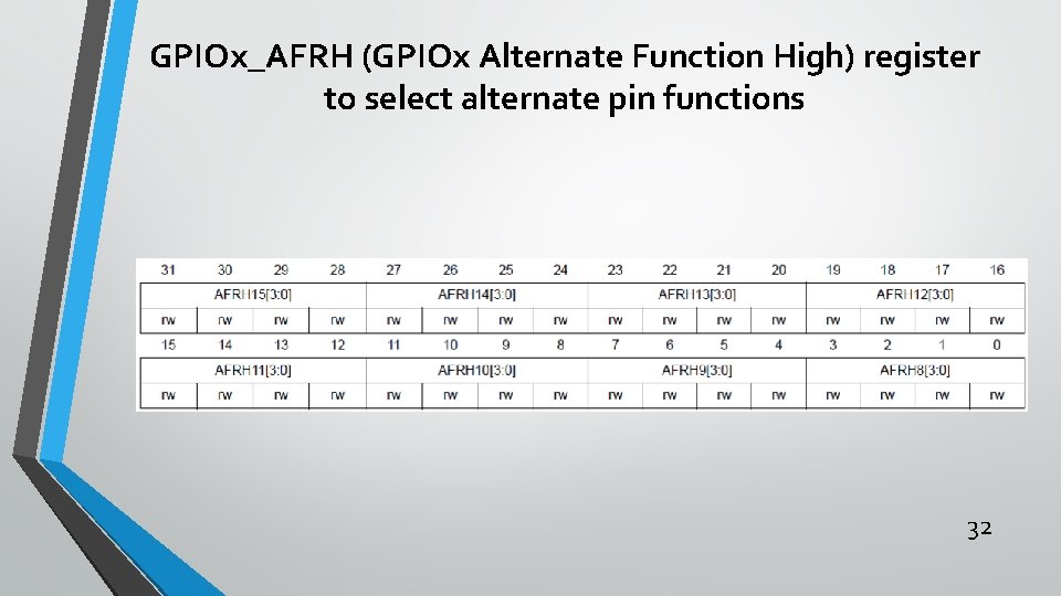 GPIOx_AFRH (GPIOx Alternate Function High) register to select alternate pin functions 32 
