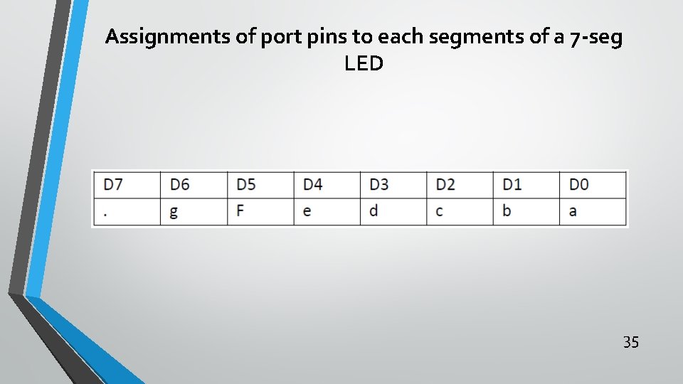 Assignments of port pins to each segments of a 7 -seg LED 35 