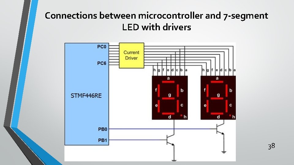 Connections between microcontroller and 7 -segment LED with drivers 38 