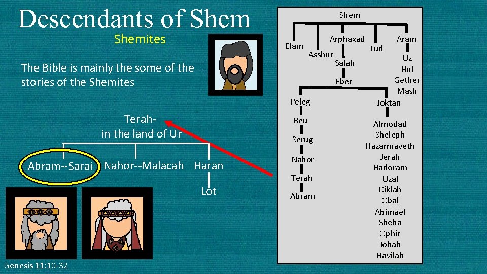 Descendants of Shemites Shem Elam Arphaxad Asshur The Bible is mainly the some of