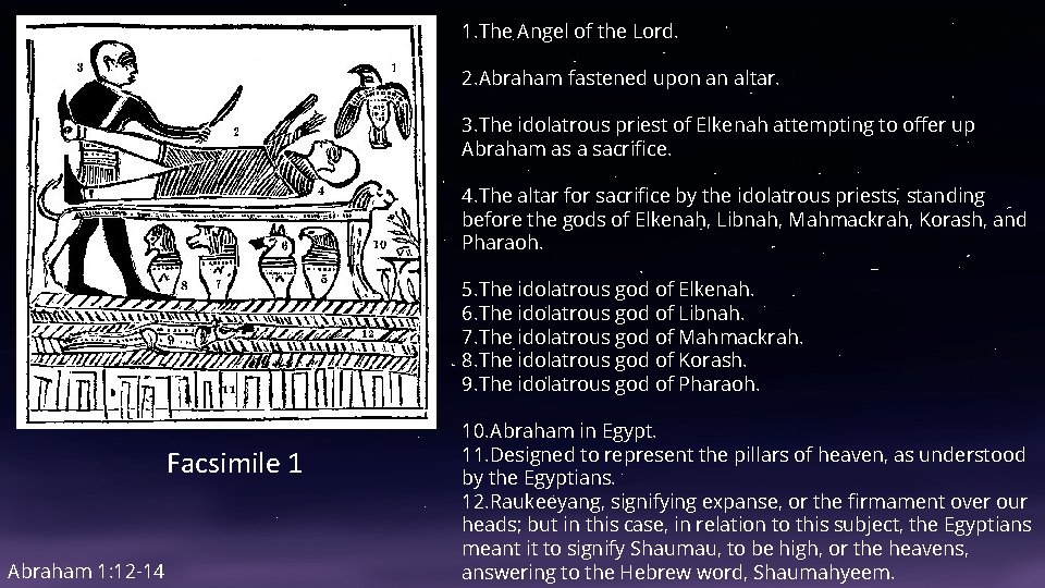 1. The Angel of the Lord. 2. Abraham fastened upon an altar. 3. The