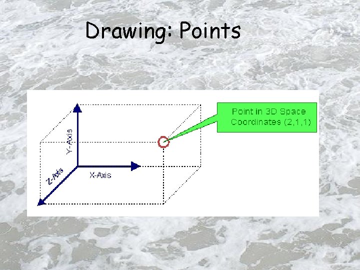 Drawing: Points 