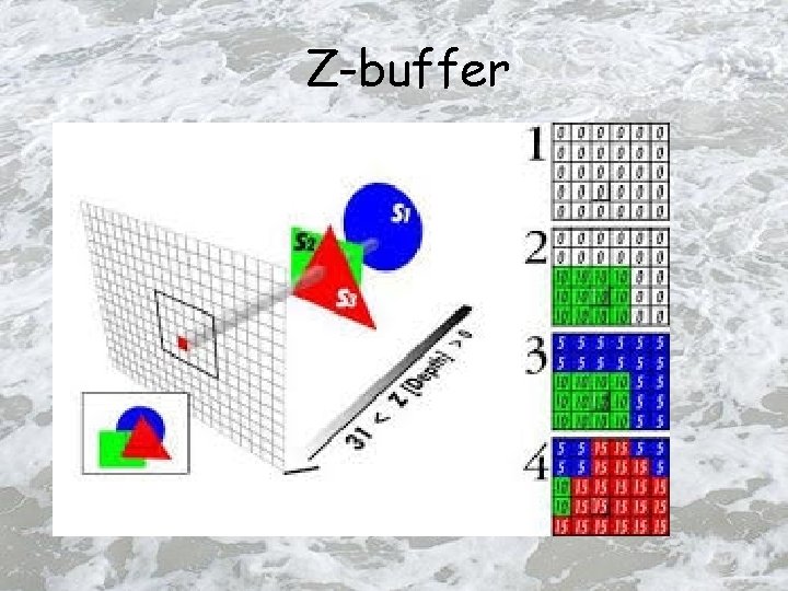 Z-buffer 
