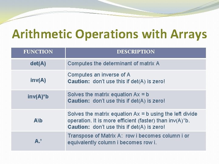 Arithmetic Operations with Arrays FUNCTION DESCRIPTION det(A) Computes the determinant of matrix A inv(A)
