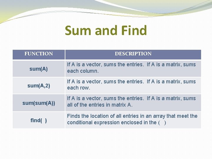 Sum and Find FUNCTION DESCRIPTION sum(A) If A is a vector, sums the entries.