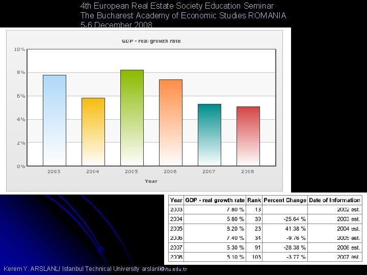 4 th European Real Estate Society Education Seminar The Bucharest Academy of Economic Studies