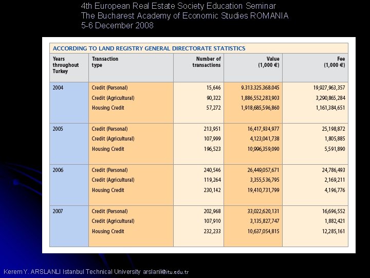 4 th European Real Estate Society Education Seminar The Bucharest Academy of Economic Studies