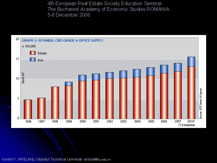 4 th European Real Estate Society Education Seminar The Bucharest Academy of Economic Studies