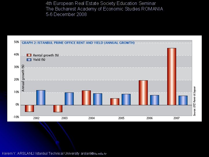 4 th European Real Estate Society Education Seminar The Bucharest Academy of Economic Studies