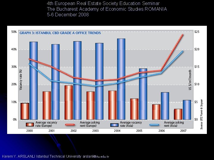 4 th European Real Estate Society Education Seminar The Bucharest Academy of Economic Studies