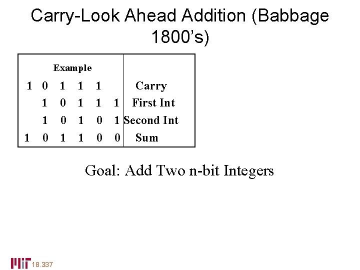 Carry-Look Ahead Addition (Babbage 1800’s) Example 1 0 1 1 1 Carry 1 0