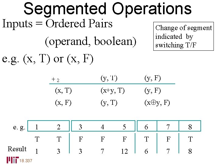 Segmented Operations Inputs = Ordered Pairs (operand, boolean) e. g. (x, T) or (x,