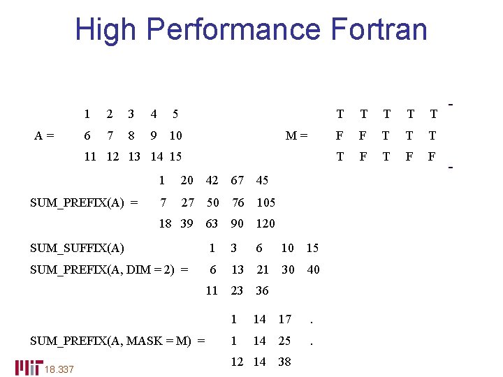 High Performance Fortran SUM_PREFIX ( ARRAY, DIM, MASK, SEG, EXC) A= 1 2 3