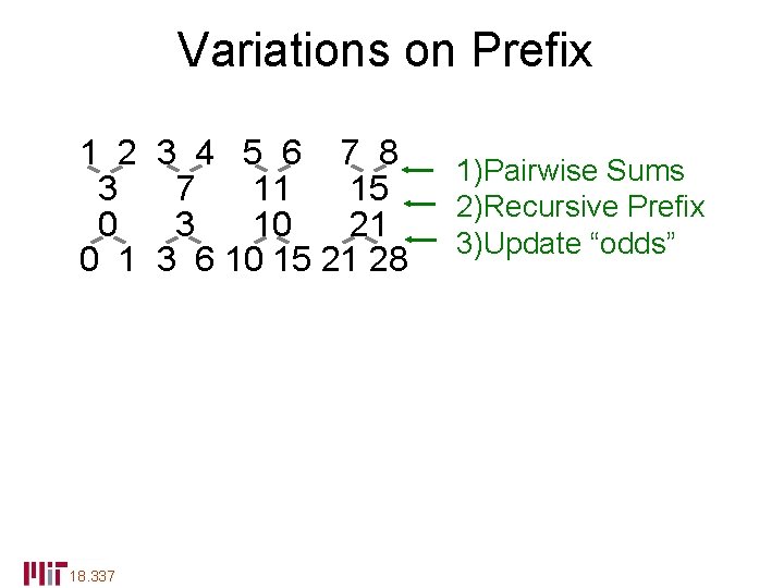 Variations on Prefix exclusive( [1 2 3 4 5 6 7 8])=[0 1 3