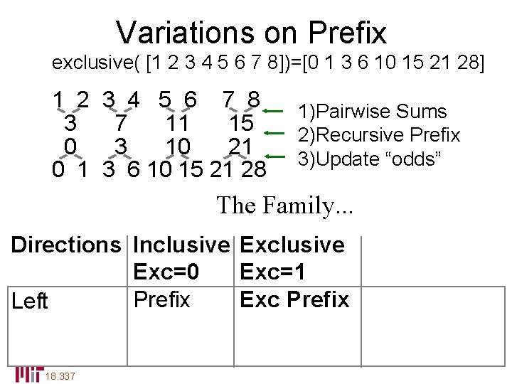 Variations on Prefix exclusive( [1 2 3 4 5 6 7 8])=[0 1 3