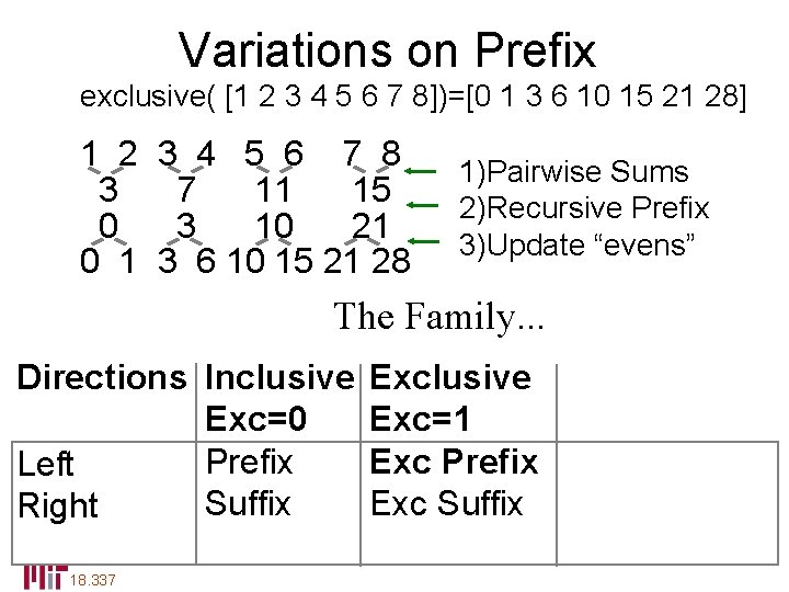 Variations on Prefix exclusive( [1 2 3 4 5 6 7 8])=[0 1 3