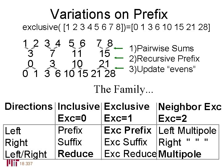 Variations on Prefix exclusive( [1 2 3 4 5 6 7 8])=[0 1 3