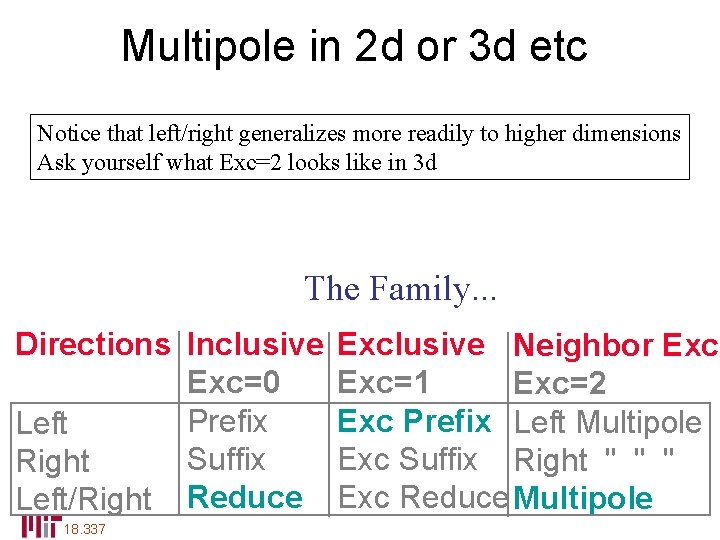 Multipole in 2 d or 3 d etc Notice that left/right generalizes more readily