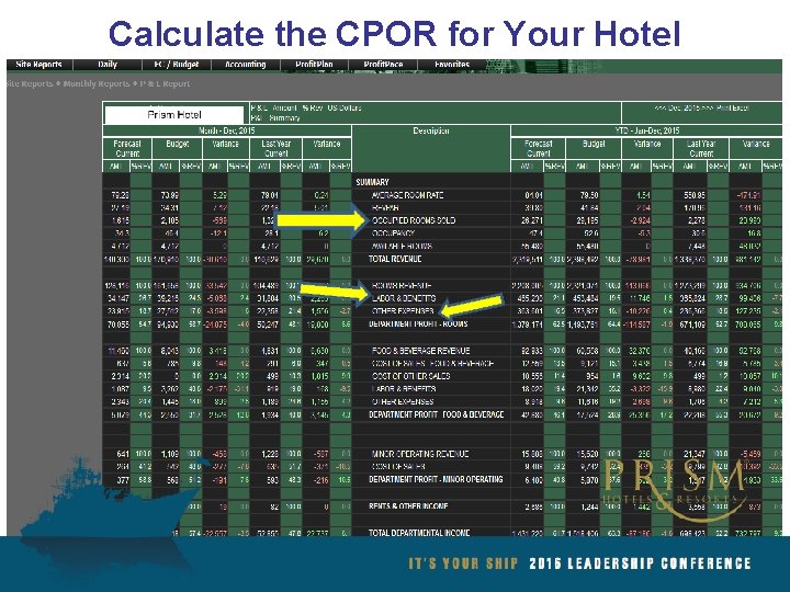 Calculate the CPOR for Your Hotel 