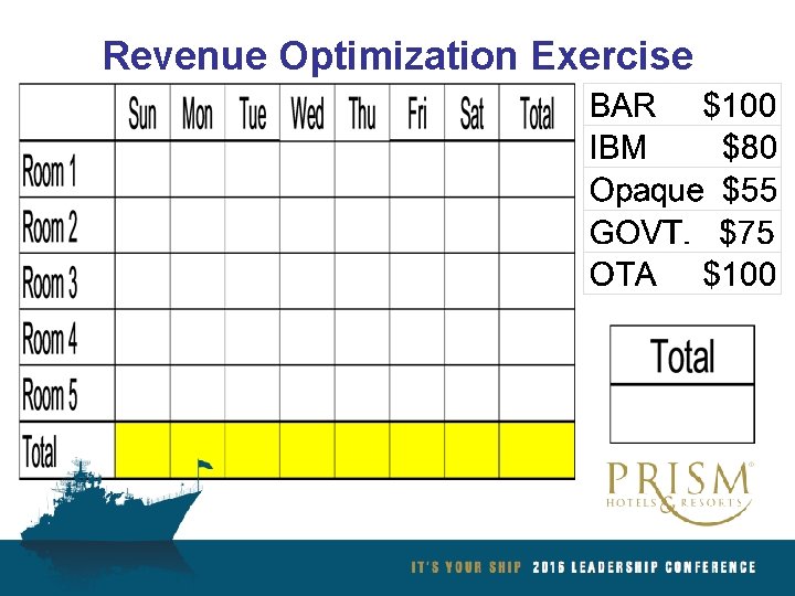 Revenue Optimization Exercise *This is a Holiday Inn Hotel 