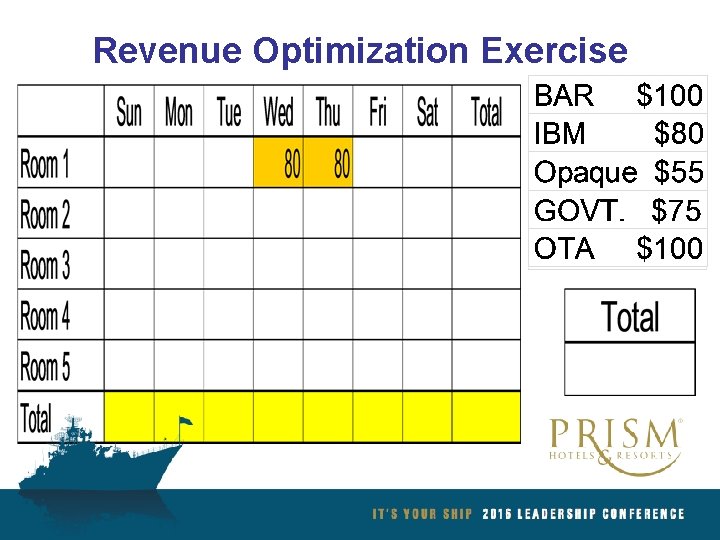 Revenue Optimization Exercise *This is a Holiday Inn Hotel 