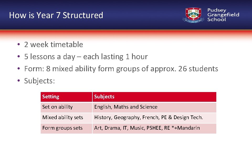 How is Year 7 Structured • • 2 week timetable 5 lessons a day