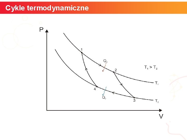 Cykle termodynamiczne informatyka + 16 