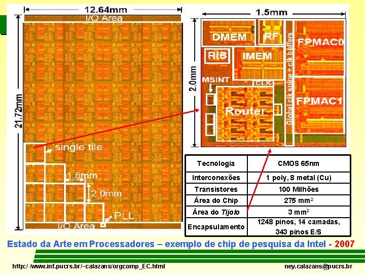 1 - Motivação Tecnologia CMOS 65 nm Interconexões 1 poly, 8 metal (Cu) Transistores