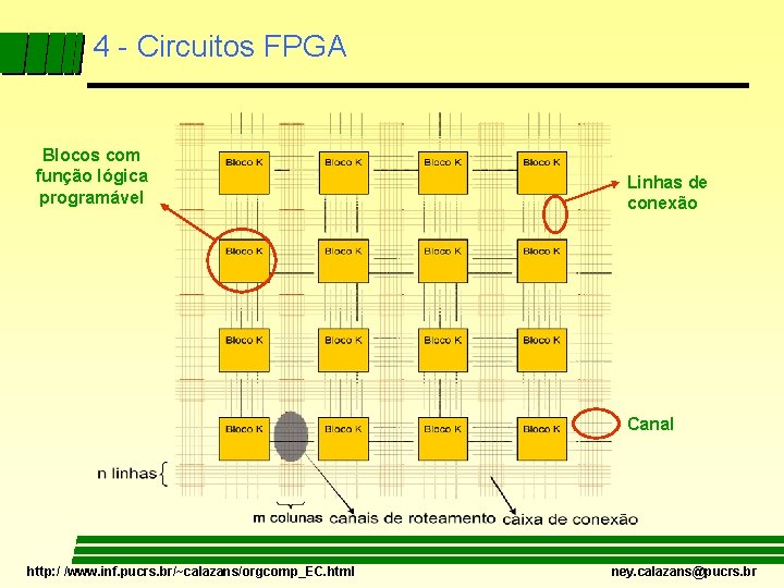 4 - Circuitos FPGA Blocos com função lógica programável Linhas de conexão Canal http: