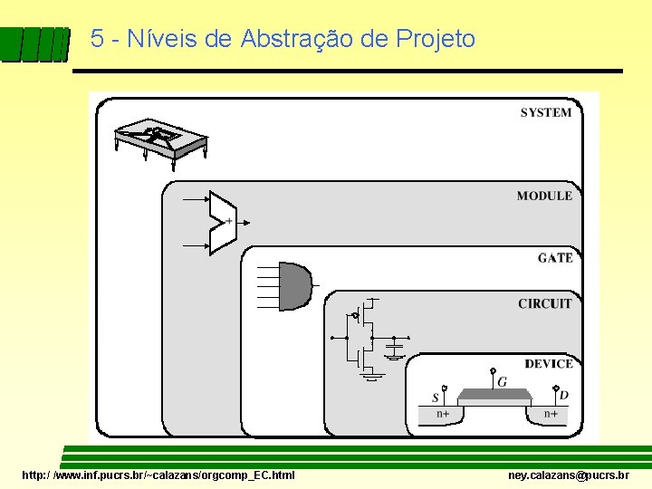 5 - Níveis de Abstração de Projeto http: / /www. inf. pucrs. br/~calazans/orgcomp_EC. html