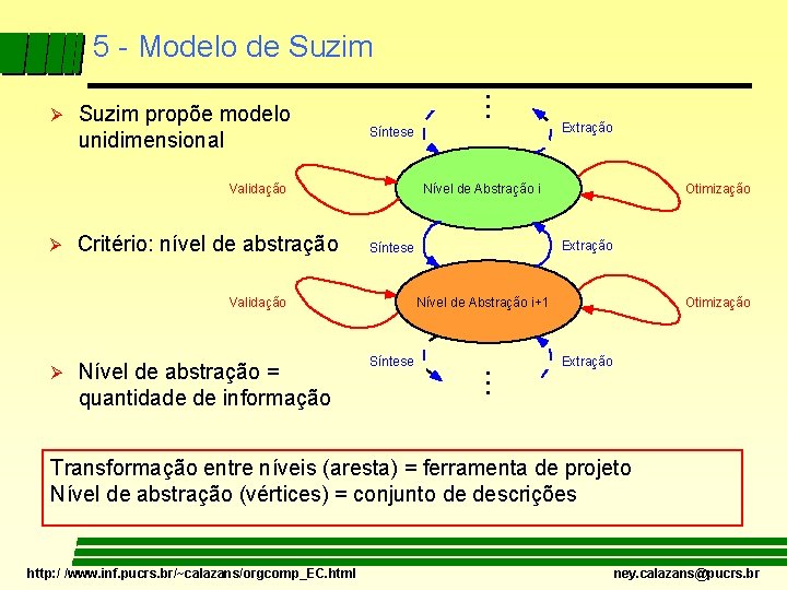 5 - Modelo de Suzim propõe modelo unidimensional Validação Ø Critério: nível de abstração