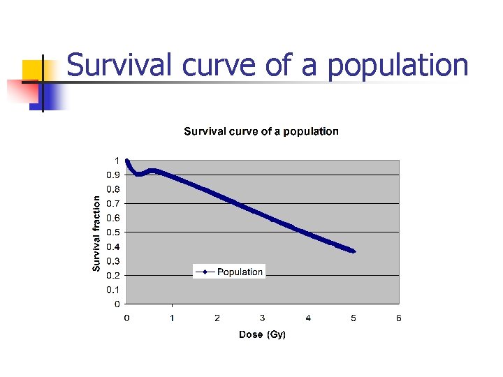 Survival curve of a population Survival curve of a population