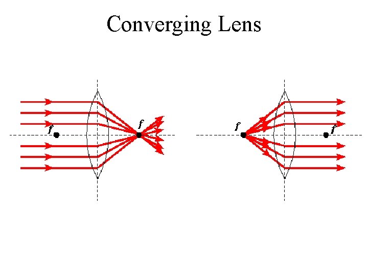 Converging Lens 