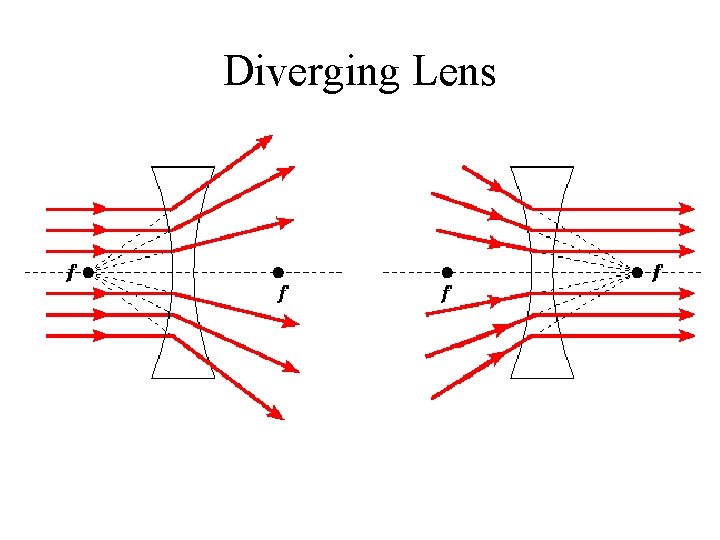 Diverging Lens 