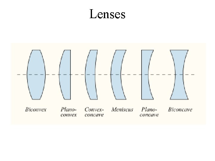 Lenses 