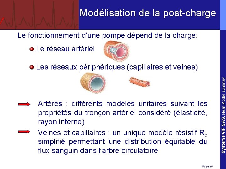 Modélisation de la post-charge Le fonctionnement d’une pompe dépend de la charge: Le réseau