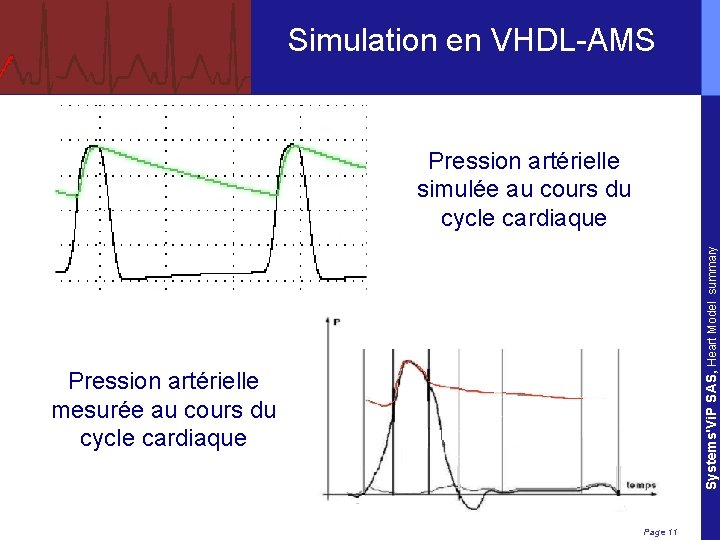 Simulation en VHDL-AMS Systems'Vi. P SAS, Heart Model summary Pression artérielle simulée au cours