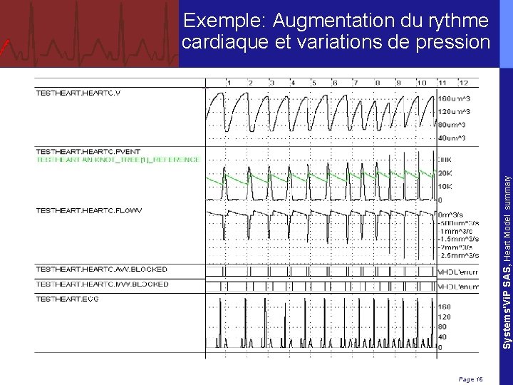 Systems'Vi. P SAS, Heart Model summary Exemple: Augmentation du rythme cardiaque et variations de